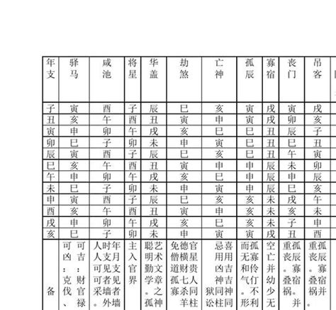 悬针煞|八字字形取象神煞大全：平头煞、破字煞、悬针煞、倒戈煞、曲脚。